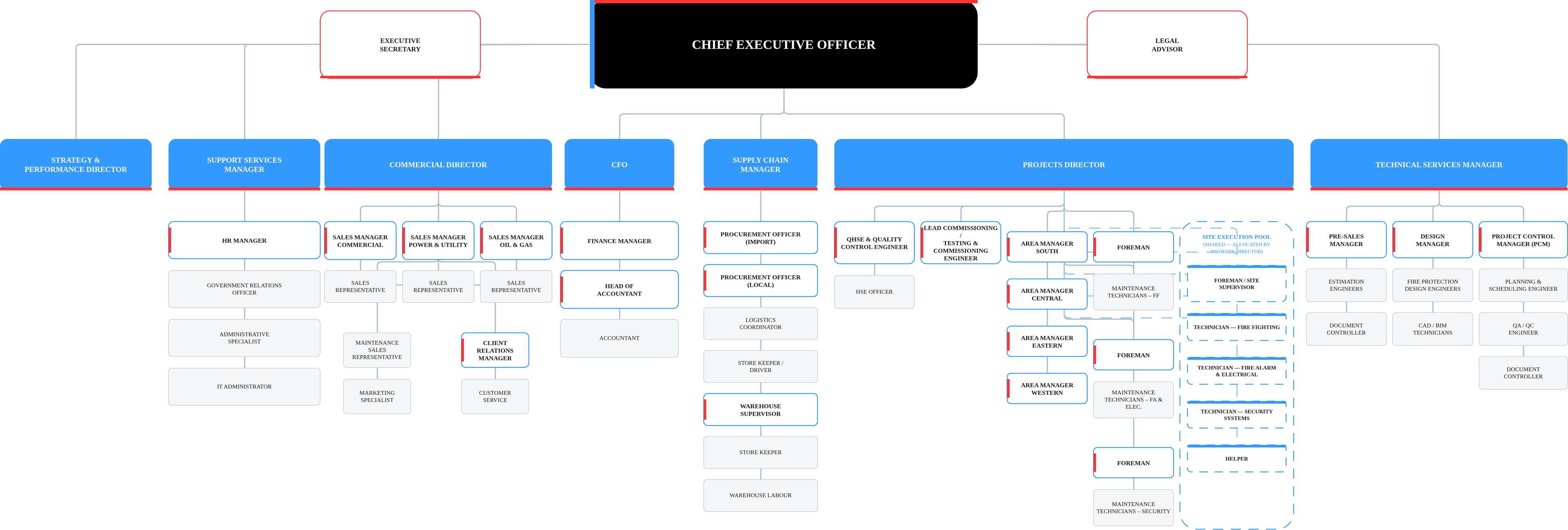 AECO organisational chart